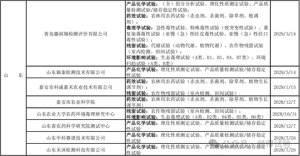 208家农药登记试验单位大汇总