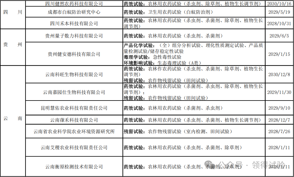 208家农药登记试验单位大汇总