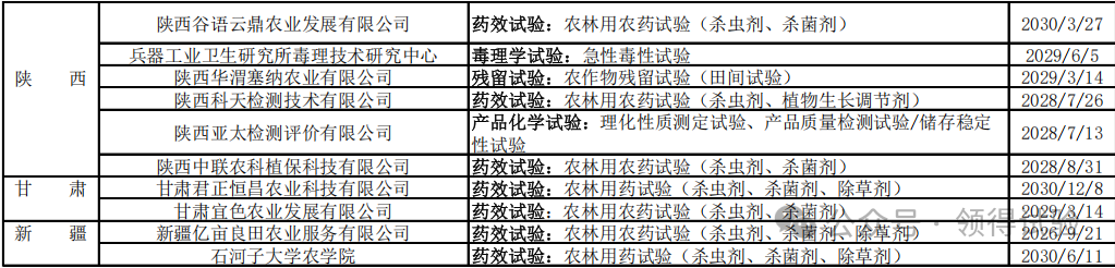 208家农药登记试验单位大汇总