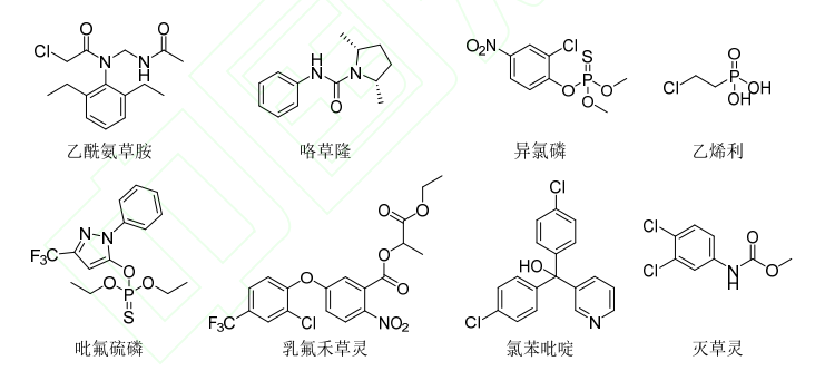 24种获批ISO通用名的农药新品种