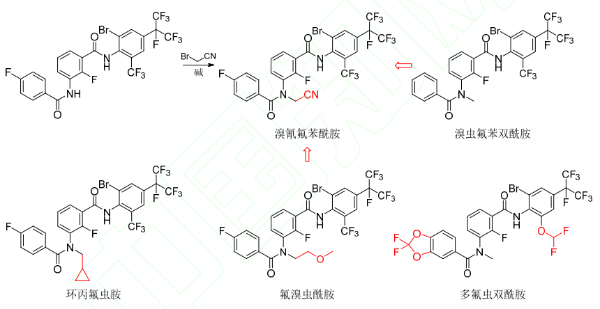 24种获批ISO通用名的农药新品种