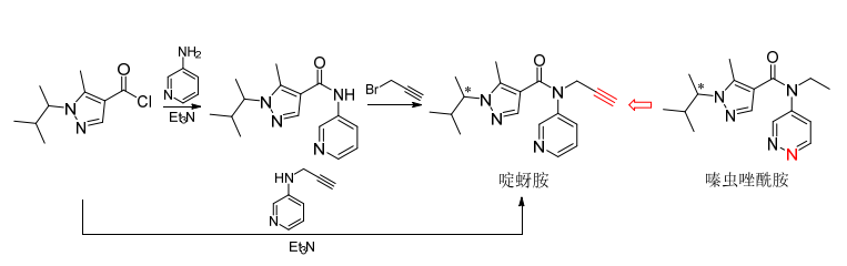 24种获批ISO通用名的农药新品种