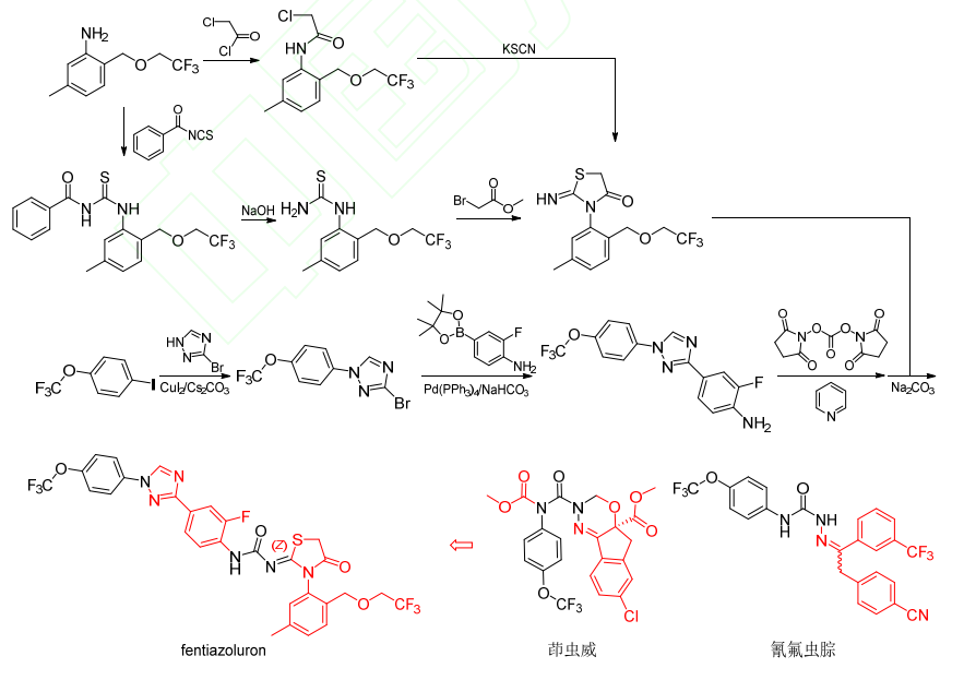 24种获批ISO通用名的农药新品种