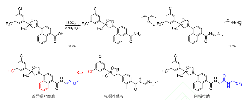 24种获批ISO通用名的农药新品种