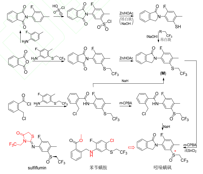24种获批ISO通用名的农药新品种