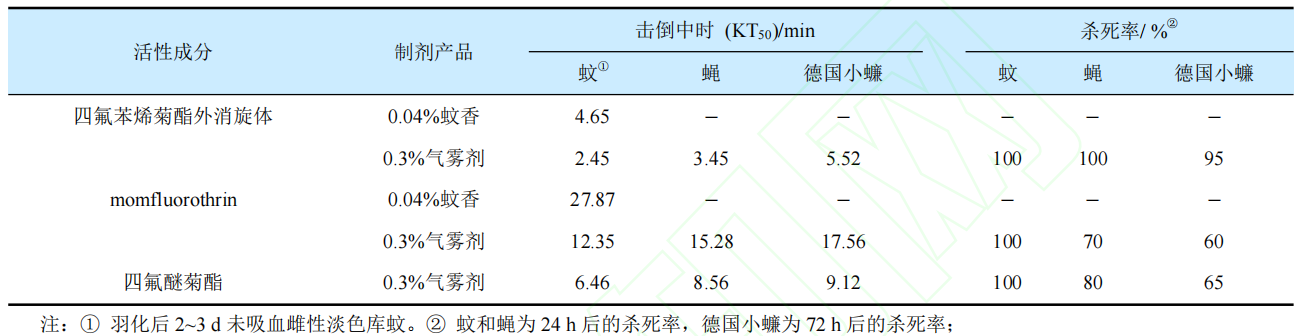 24种获批ISO通用名的农药新品种