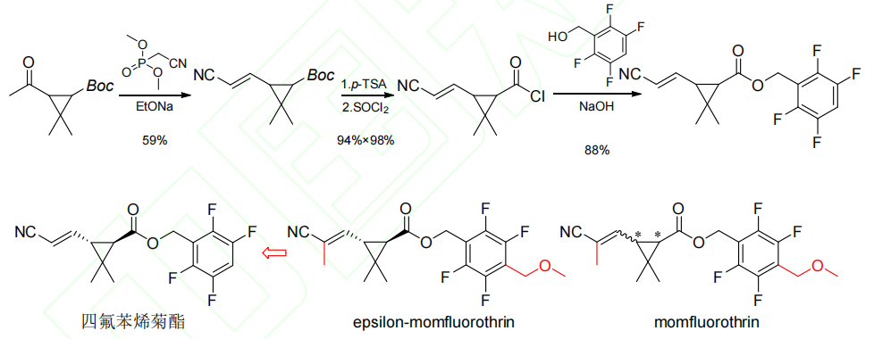 24种获批ISO通用名的农药新品种