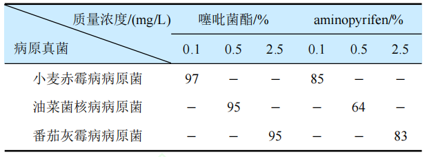 24种获批ISO通用名的农药新品种