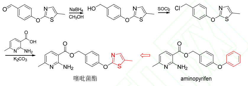 24种获批ISO通用名的农药新品种