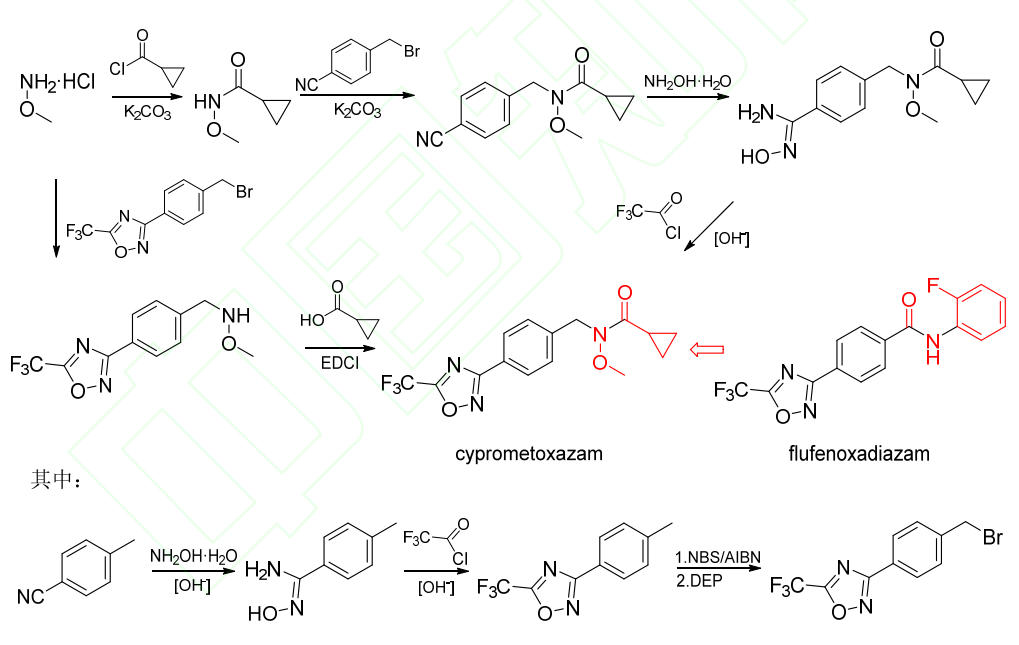 24种获批ISO通用名的农药新品种