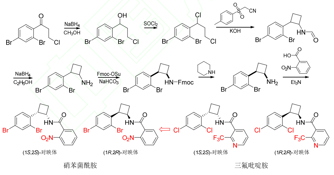 24种获批ISO通用名的农药新品种