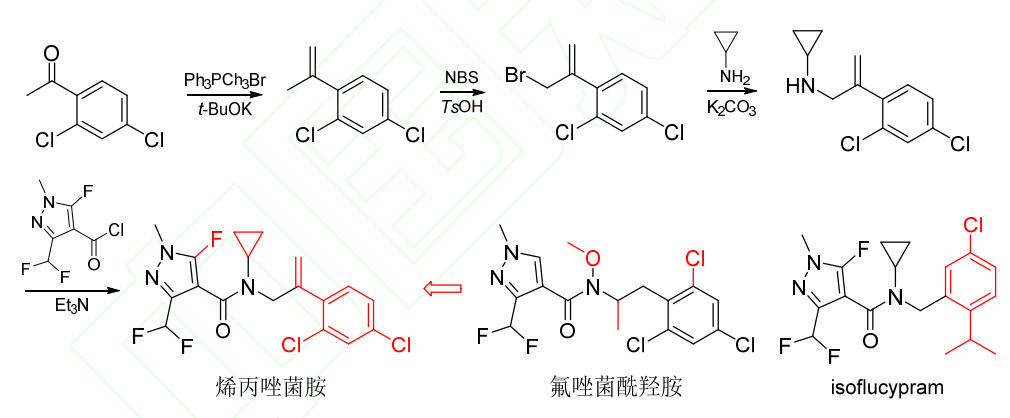 24种获批ISO通用名的农药新品种