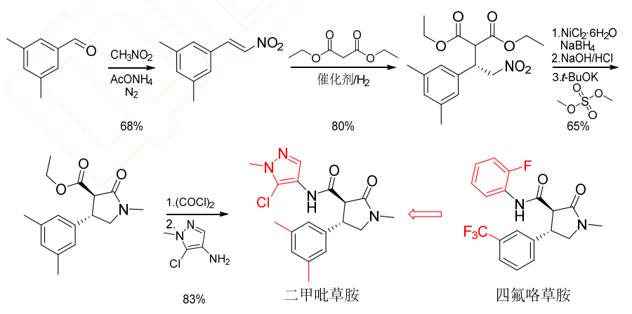 24种获批ISO通用名的农药新品种