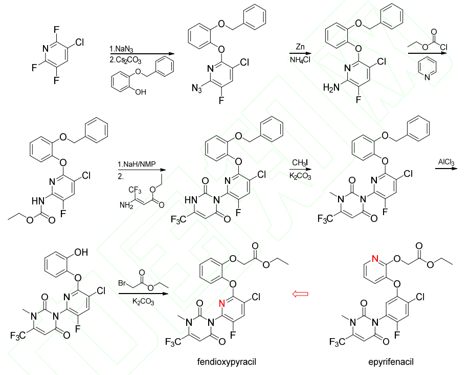 24种获批ISO通用名的农药新品种