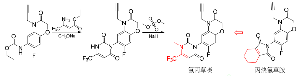 24种获批ISO通用名的农药新品种