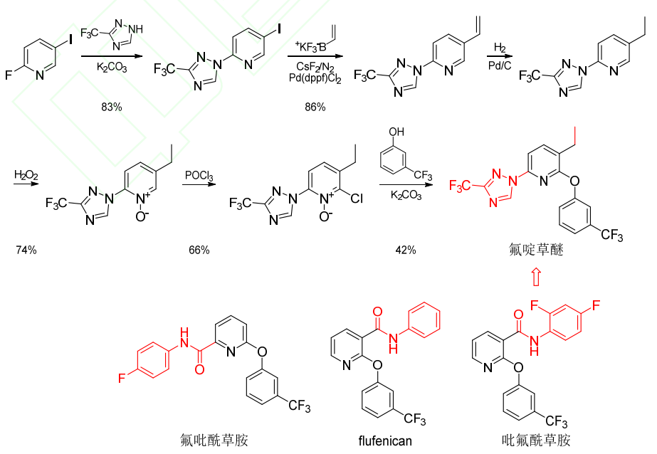 24种获批ISO通用名的农药新品种