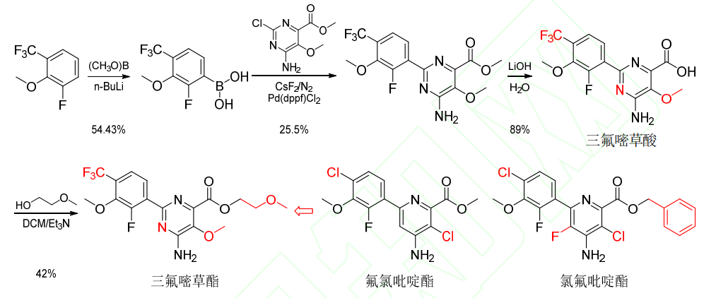 24种获批ISO通用名的农药新品种