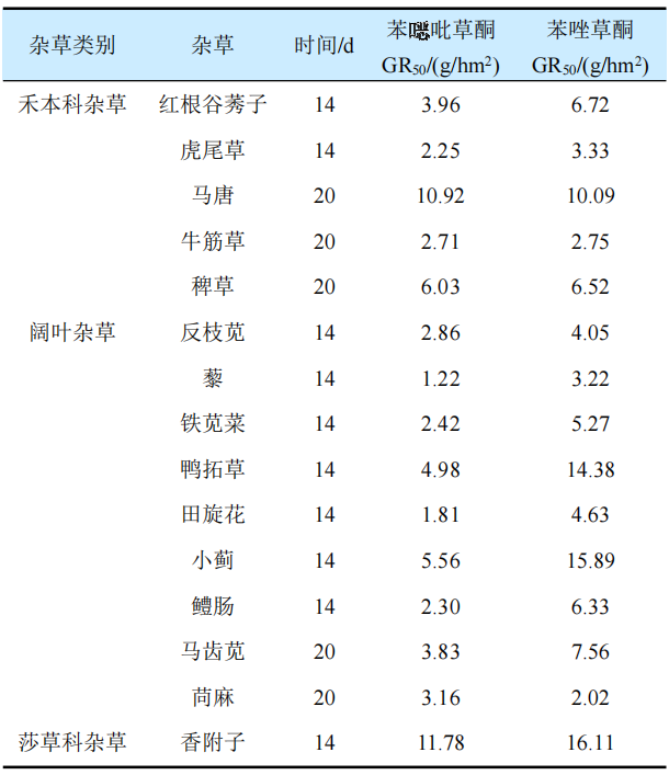 24种获批ISO通用名的农药新品种