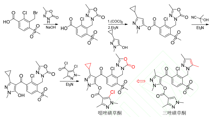 24种获批ISO通用名的农药新品种