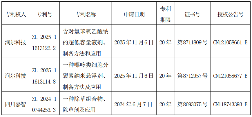 国光股份4项发明专利获得授权