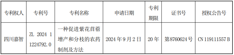 国光股份4项发明专利获得授权