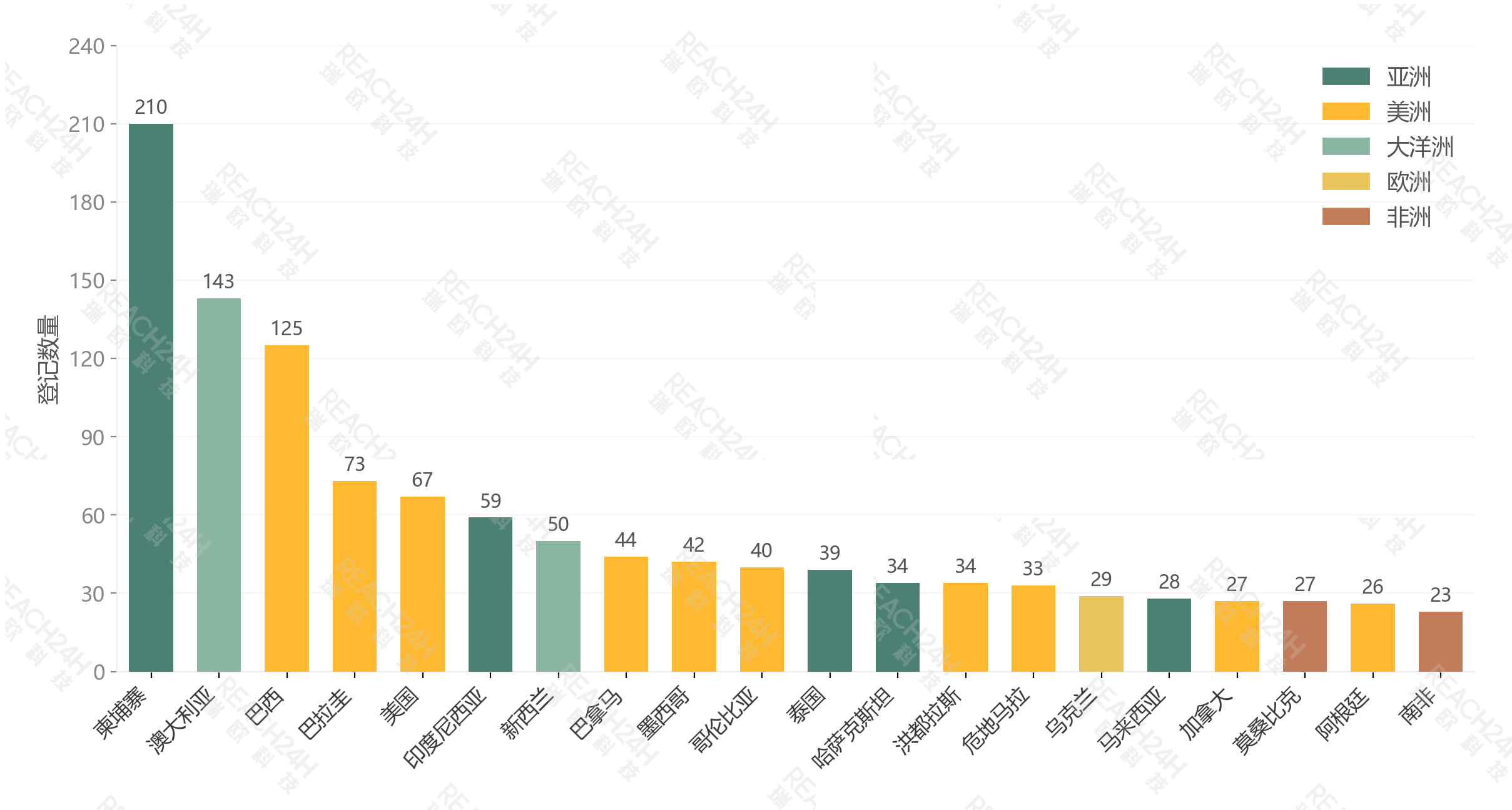 热门品种及热门市场一览,我国仅限出口农药分析