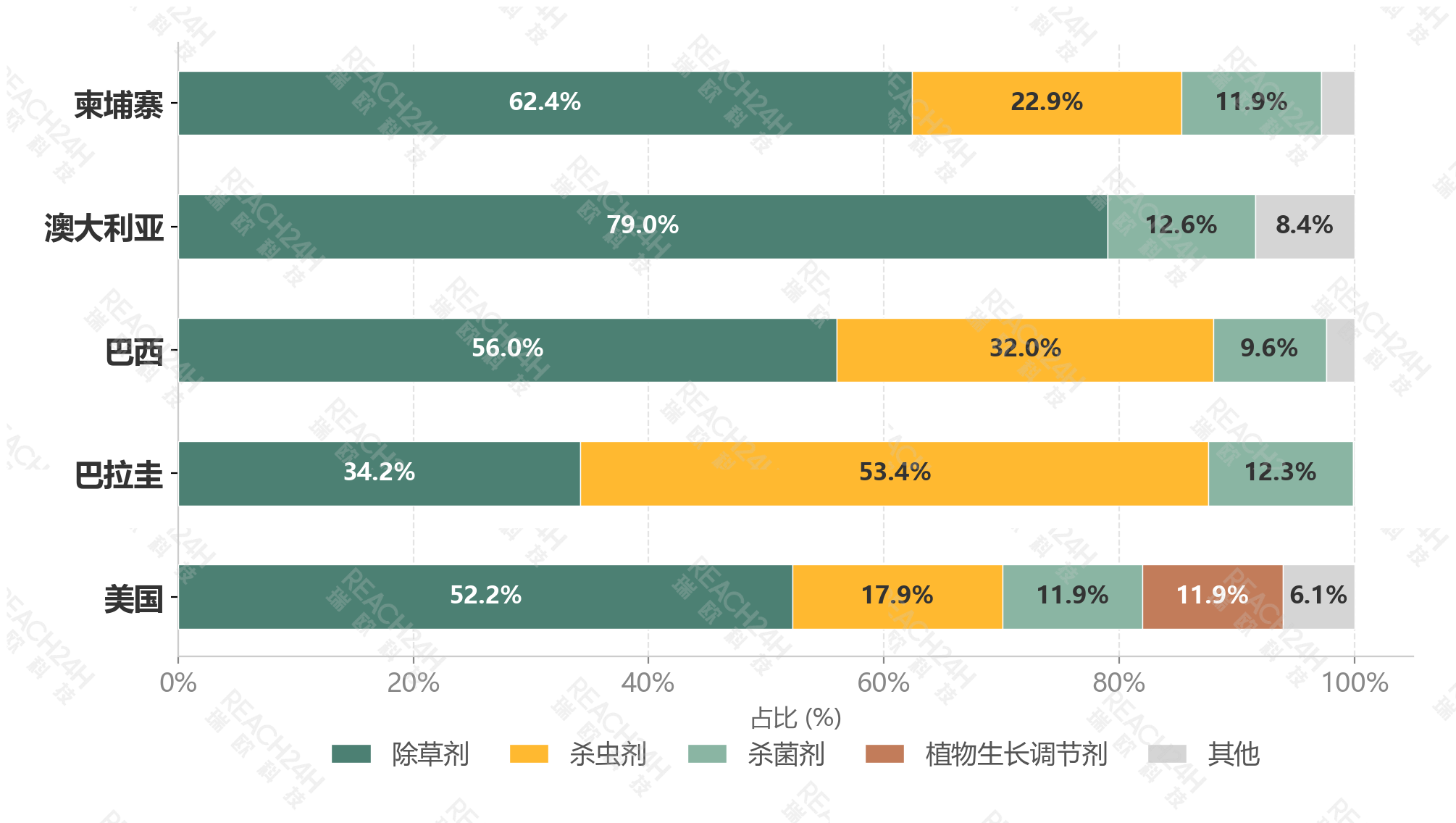 热门品种及热门市场一览,我国仅限出口农药分析