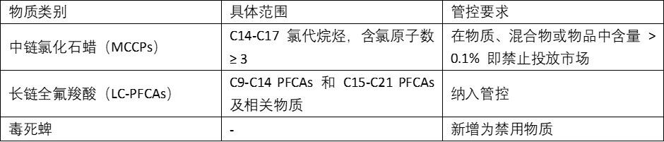 瑞士向世贸组织通报PFAS限制草案