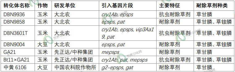 "红海"中的一片"蓝"！草甘膦/草铵膦这一确定性增量市场的时机已到？