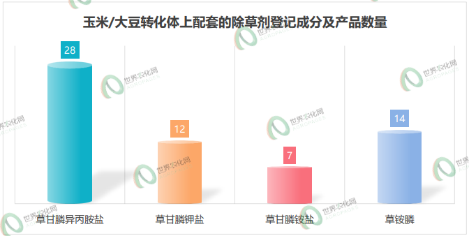 "红海"中的一片"蓝"！草甘膦/草铵膦这一确定性增量市场的时机已到？