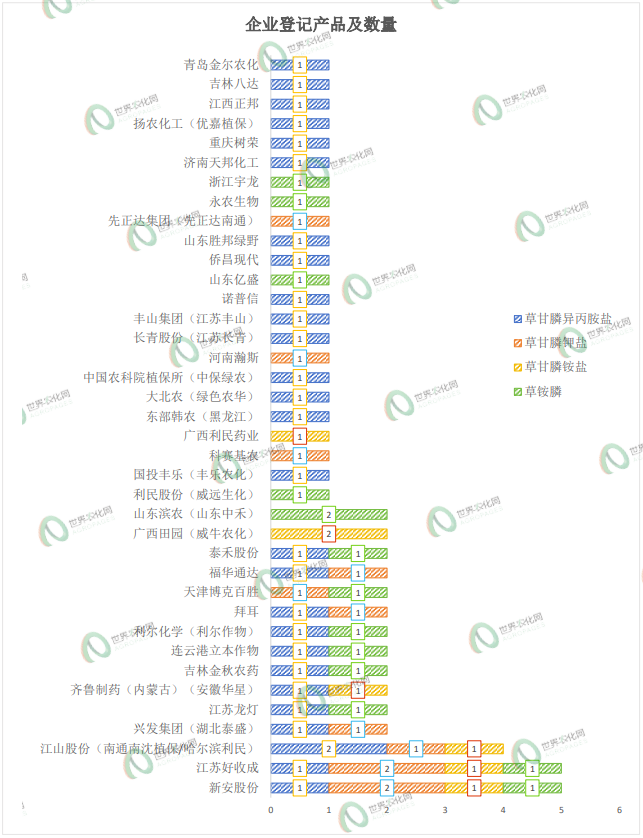 "红海"中的一片"蓝"！草甘膦/草铵膦这一确定性增量市场的时机已到？