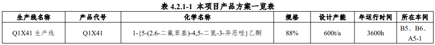 投资8700万，江苏联化两大精细化工中间体项目公示