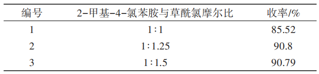 氯虫苯甲酰胺关键中间体K胺的合成新工艺