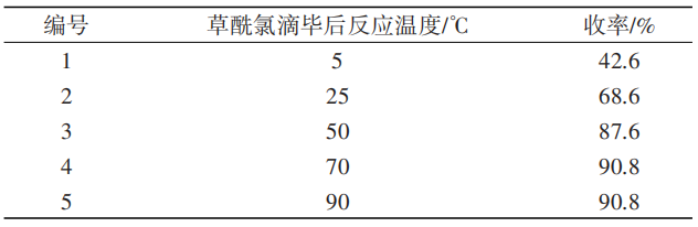氯虫苯甲酰胺关键中间体K胺的合成新工艺