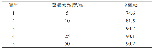 氯虫苯甲酰胺关键中间体K胺的合成新工艺