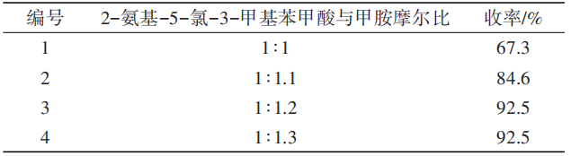 氯虫苯甲酰胺关键中间体K胺的合成新工艺