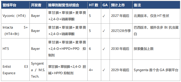 草铵膦：全球大豆多重HT平台的不可或缺底盘