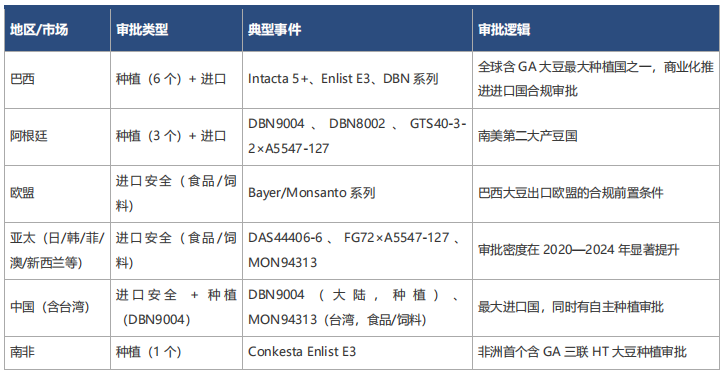 草铵膦：全球大豆多重HT平台的不可或缺底盘