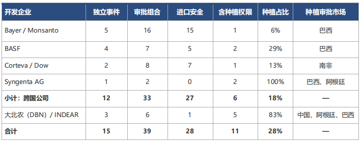 草铵膦：全球大豆多重HT平台的不可或缺底盘