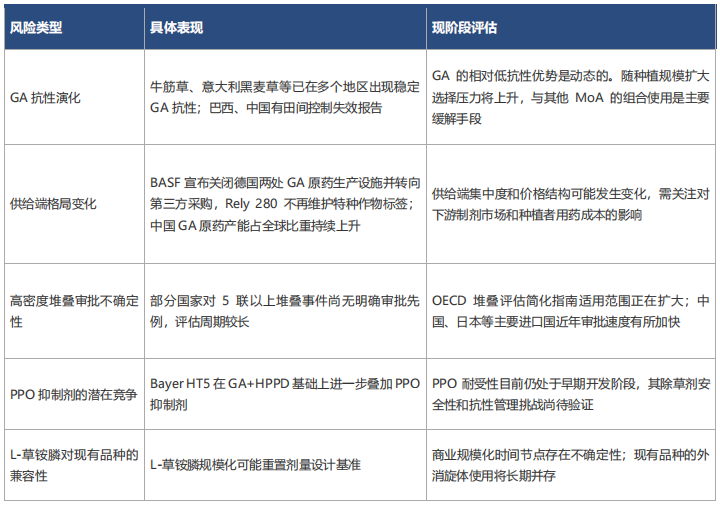 草铵膦：全球大豆多重HT平台的不可或缺底盘