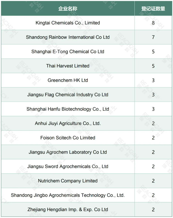澳大利亚2025农药登记：中国企业斩获约70项原药批准，苯唑草酮、砜吡草唑等成分领衔