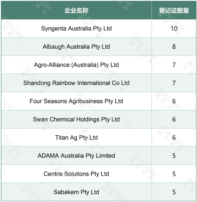 澳大利亚2025农药登记：中国企业斩获约70项原药批准，苯唑草酮、砜吡草唑等成分领衔