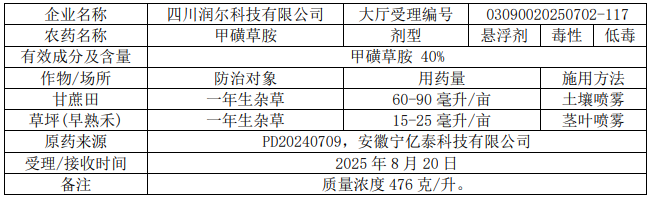 新一批569个农药将获登记：氟吡/氟唑菌酰胺原药高占比；国内企业拟登氯氟醚菌唑制剂；苯嘧磺草胺+精草复配现首例