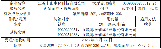 新一批569个农药将获登记：氟吡/氟唑菌酰胺原药高占比；国内企业拟登氯氟醚菌唑制剂；苯嘧磺草胺+精草复配现首例
