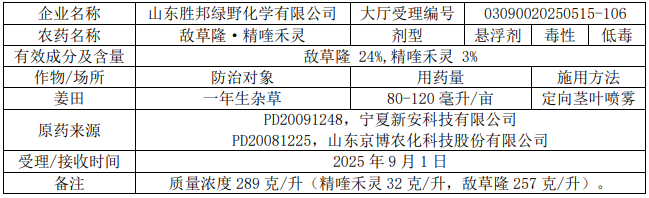 新一批569个农药将获登记：氟吡/氟唑菌酰胺原药高占比；国内企业拟登氯氟醚菌唑制剂；苯嘧磺草胺+精草复配现首例