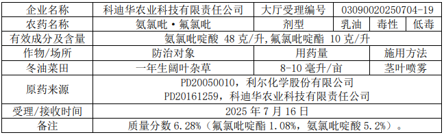 新一批569个农药将获登记：氟吡/氟唑菌酰胺原药高占比；国内企业拟登氯氟醚菌唑制剂；苯嘧磺草胺+精草复配现首例