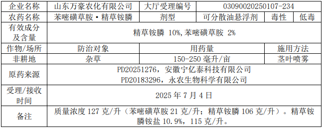 新一批569个农药将获登记：氟吡/氟唑菌酰胺原药高占比；国内企业拟登氯氟醚菌唑制剂；苯嘧磺草胺+精草复配现首例