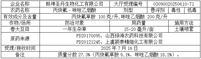 新一批569个农药将获登记：氟吡/氟唑菌酰胺原药高占比；国内企业拟登氯氟醚菌唑制剂；苯嘧磺草胺+精草复配现首例