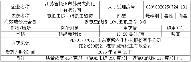 新一批569个农药将获登记：氟吡/氟唑菌酰胺原药高占比；国内企业拟登氯氟醚菌唑制剂；苯嘧磺草胺+精草复配现首例