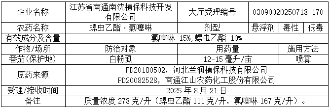 新一批569个农药将获登记：氟吡/氟唑菌酰胺原药高占比；国内企业拟登氯氟醚菌唑制剂；苯嘧磺草胺+精草复配现首例
